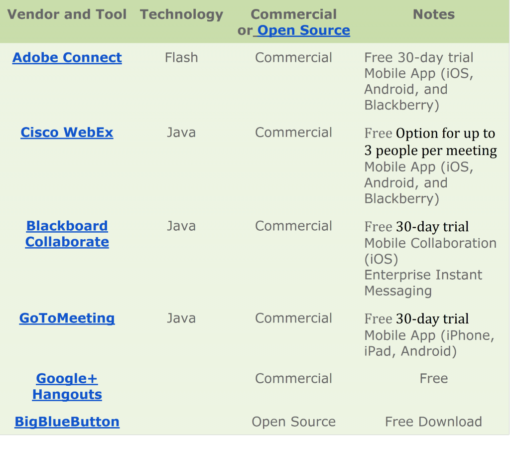 Synchronous Learning Tool